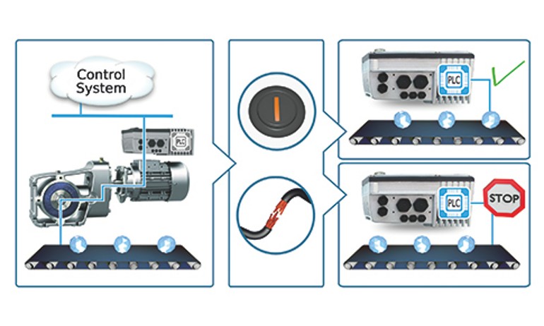 PLC hybrid control capability